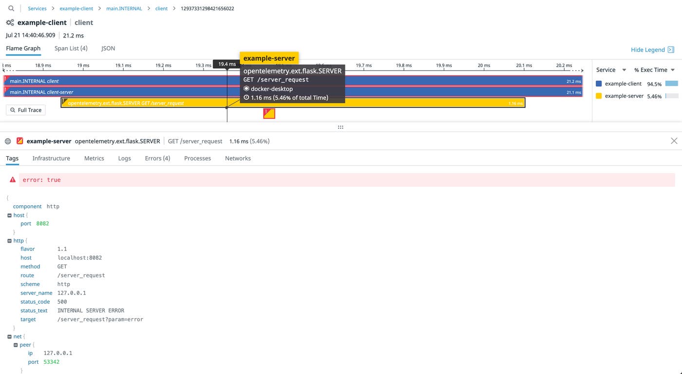 See a breakdown of spans for OpenTelemetry monitoring See a breakdown of spans for OpenTelemetry monitoring