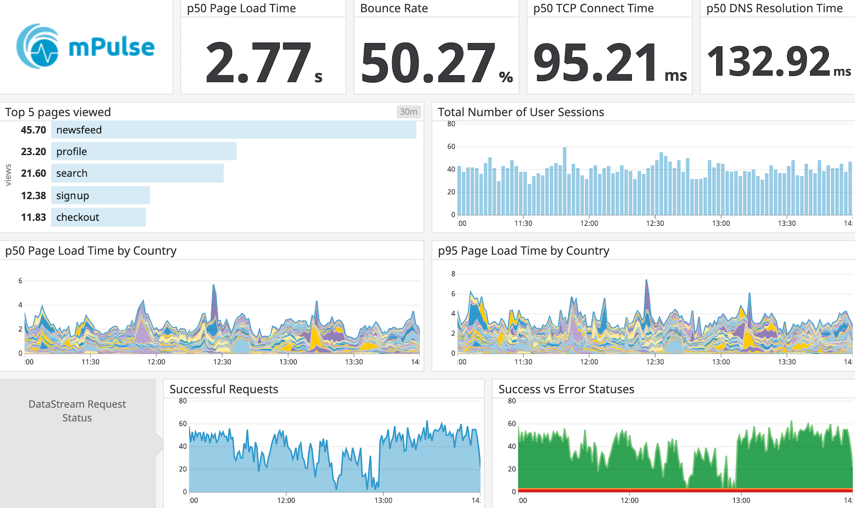 customized_mpulse_dashboard2