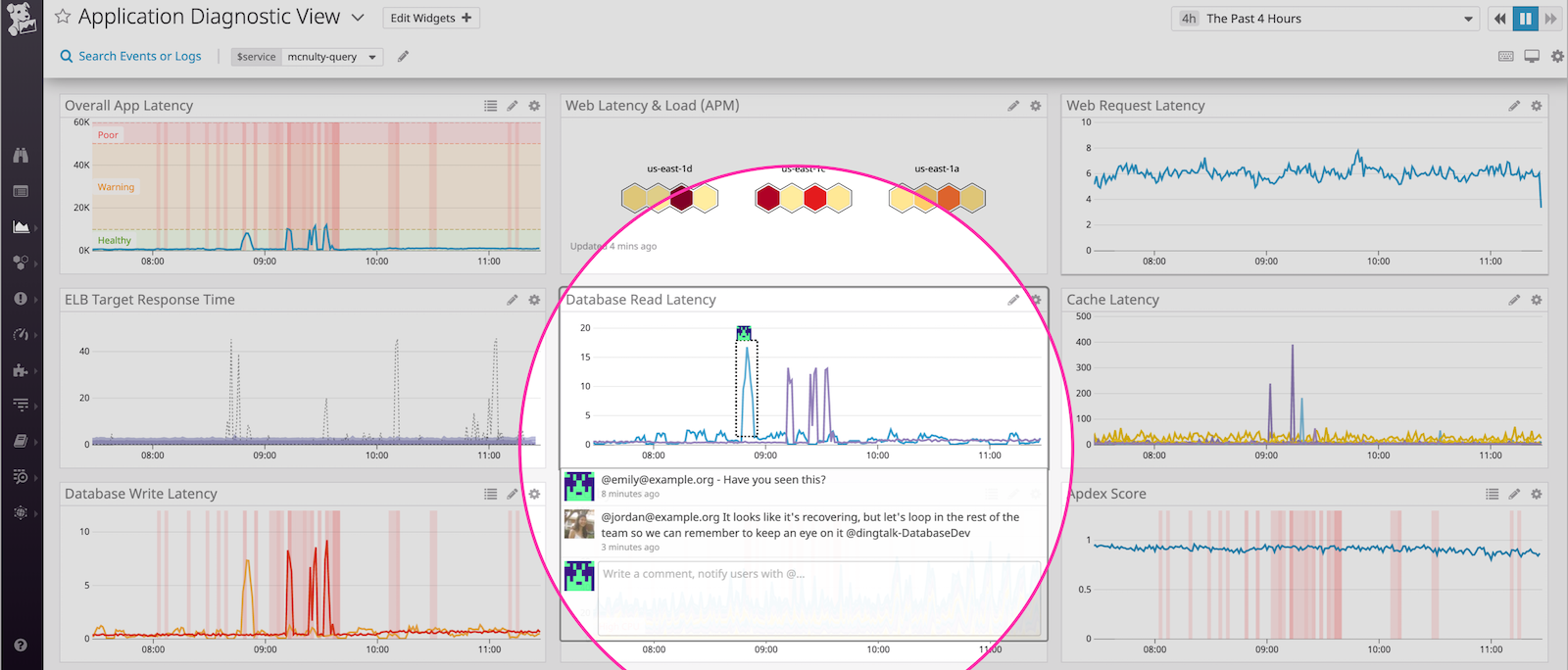 Tagging your DingTalk group in graph and widget comments will notify your team of issues you want to bring to their attention.