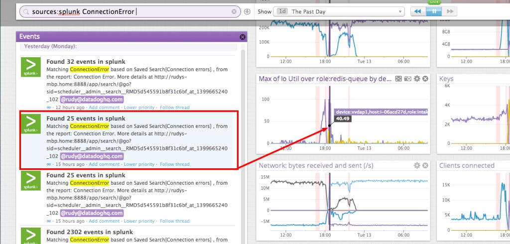 Splunk events Splunk events
