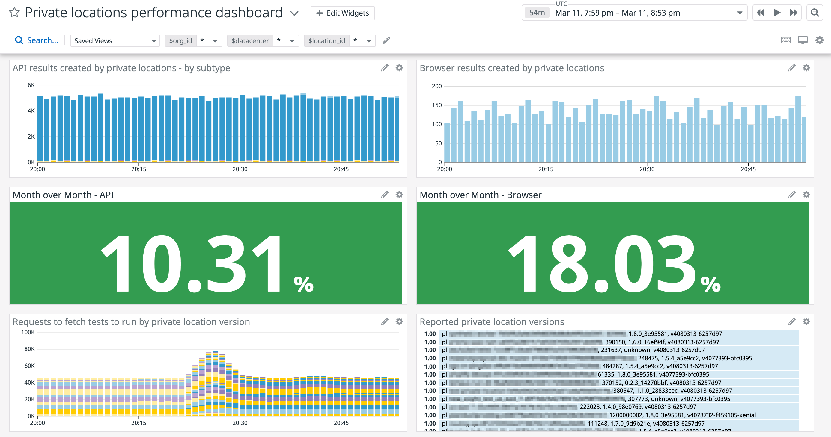 Create custom dashboards to monitor private locations