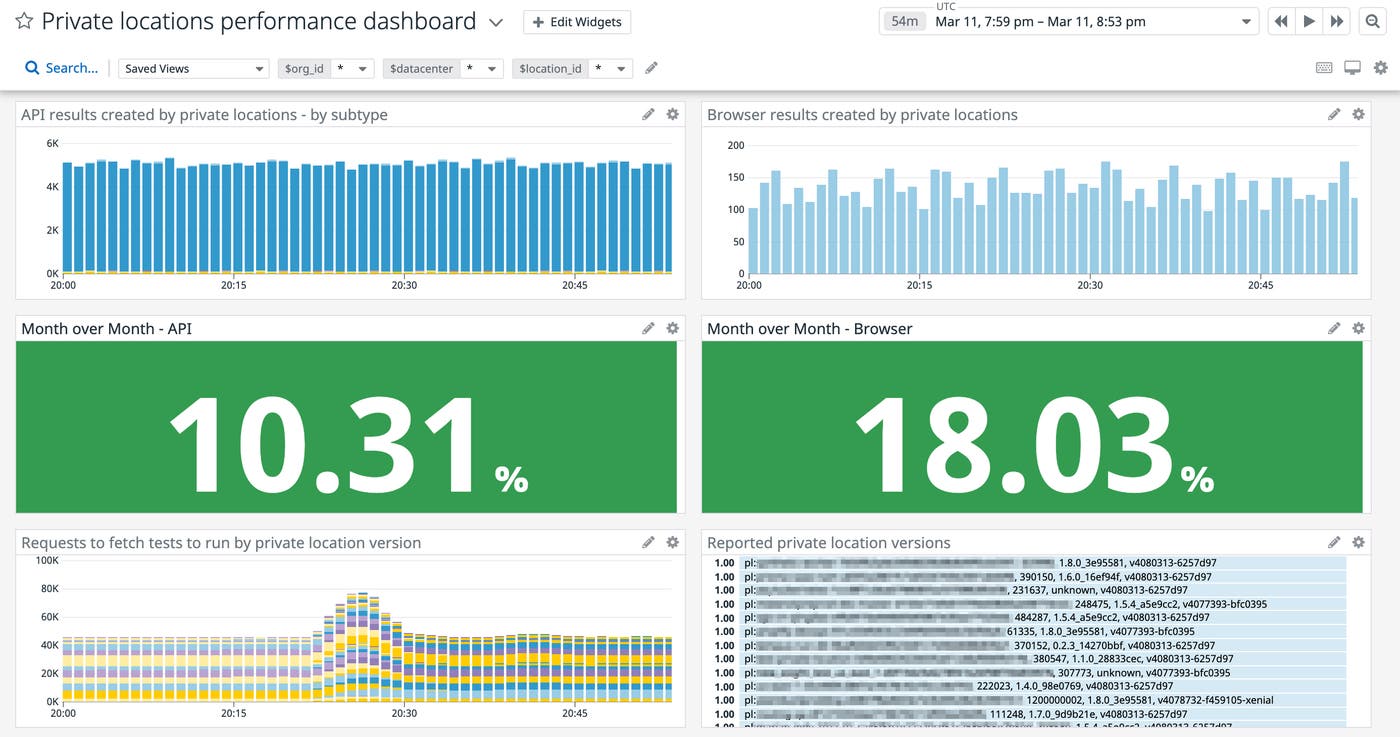 Create custom dashboards to monitor private locations Create custom dashboards to monitor private locations