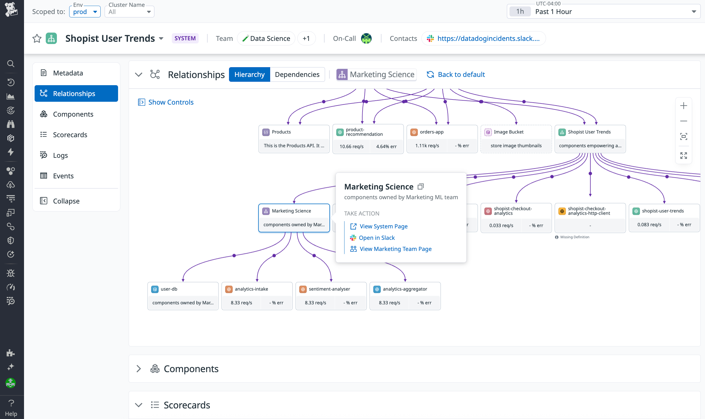 Better unnderstand system architecture using the hierarchy chart.