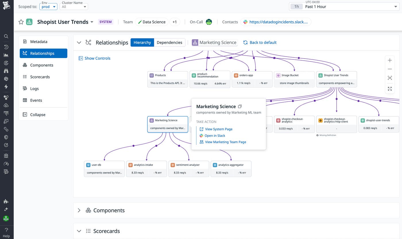 Better unnderstand system architecture using the hierarchy chart. Better unnderstand system architecture using the hierarchy chart.