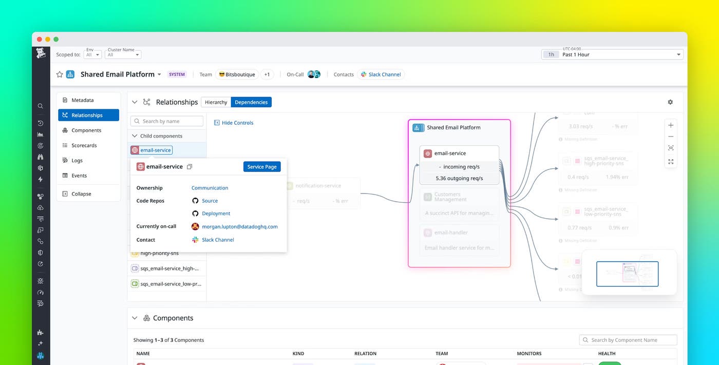 Ship software quickly and confidently with Datadog IDP Ship software quickly and confidently with Datadog IDP