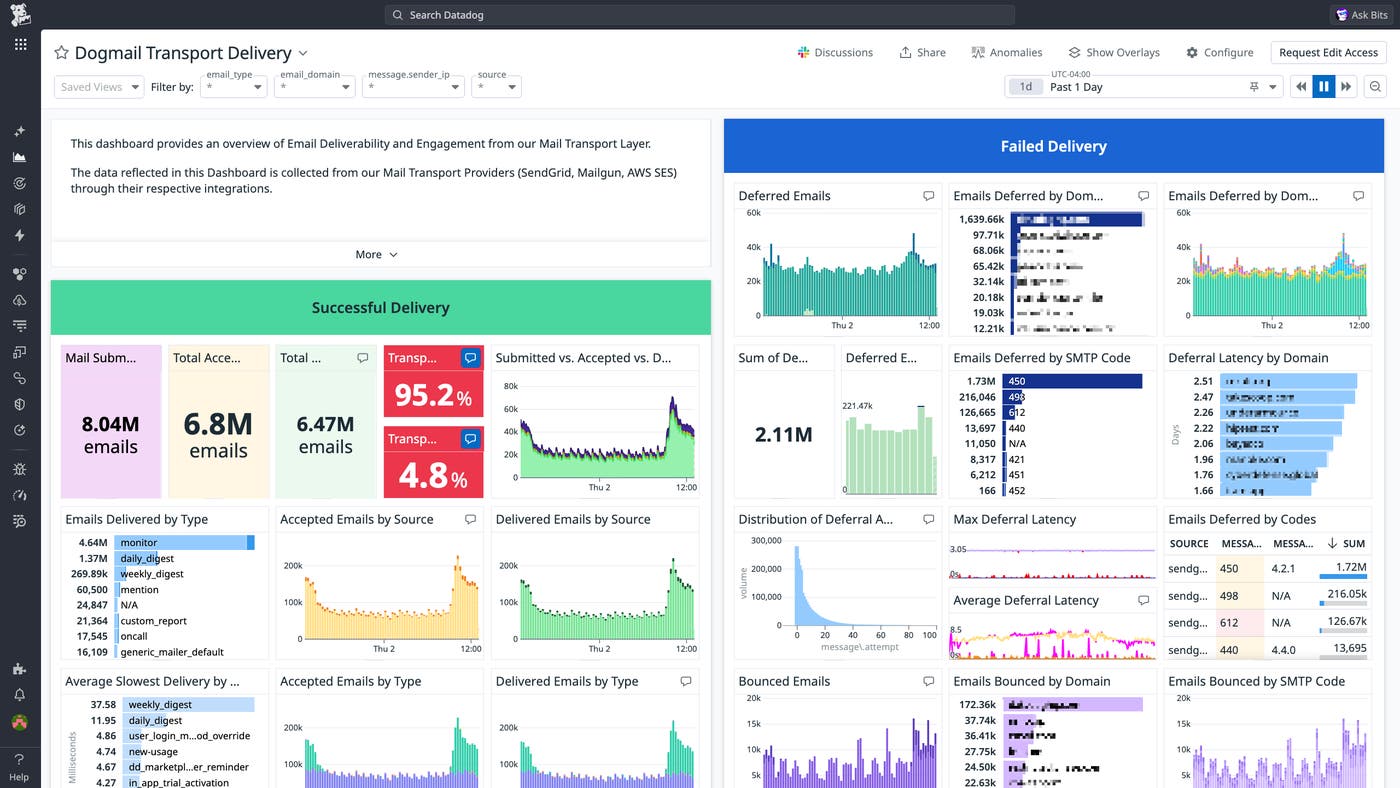 internal-monitoring-email-delivery-dashboard