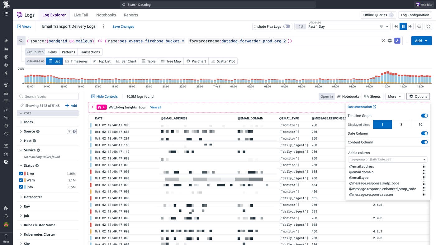 Saved View for troubleshooting email delivery issues Saved View for troubleshooting email delivery issues
