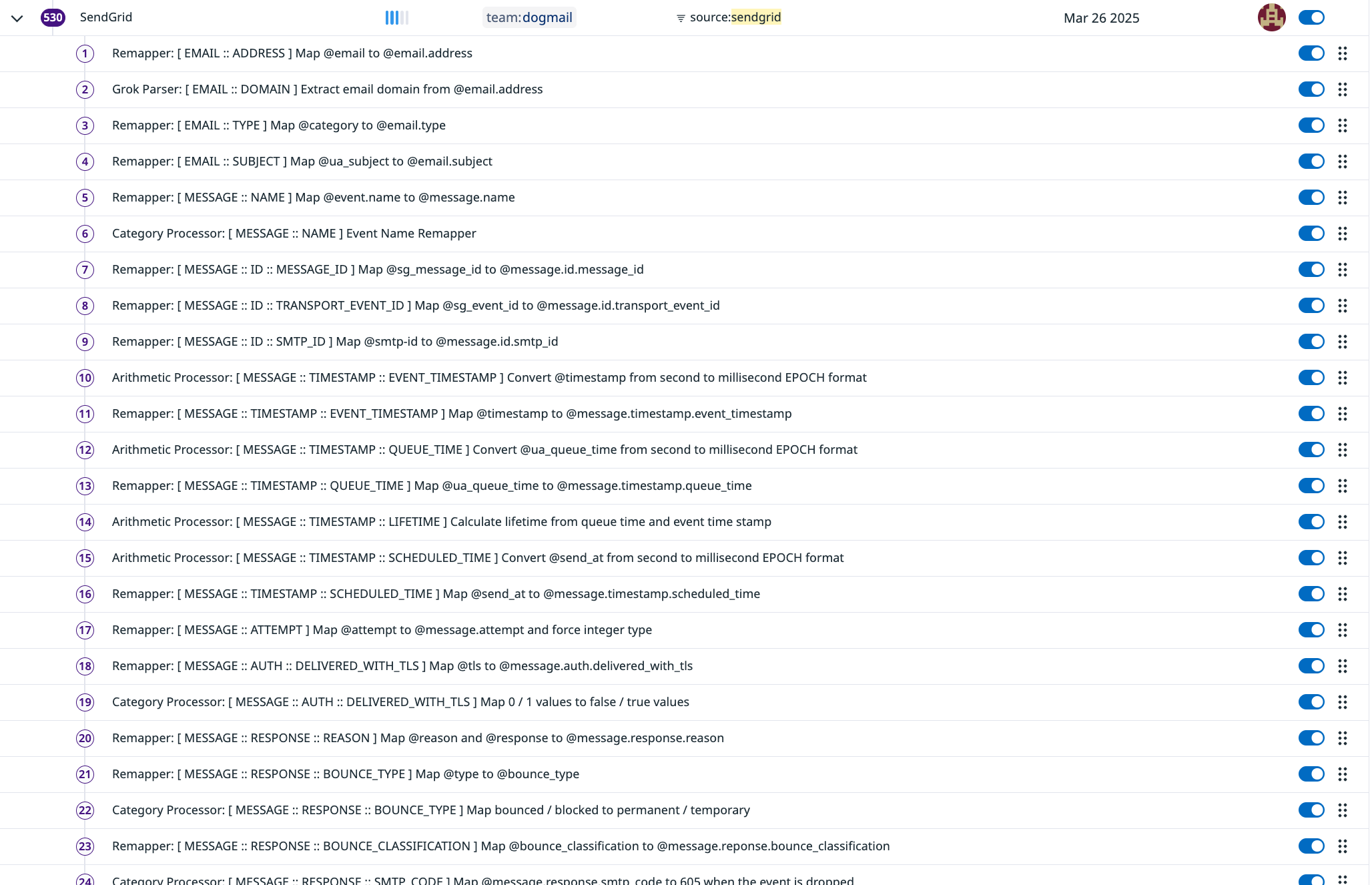An overview of our internal logs pipeline for SendGrid
