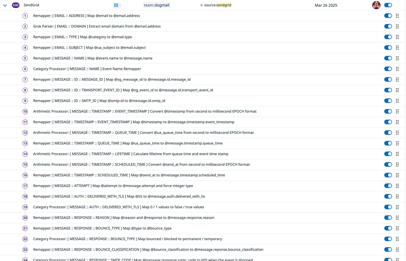 An overview of our internal logs pipeline for SendGrid An overview of our internal logs pipeline for SendGrid