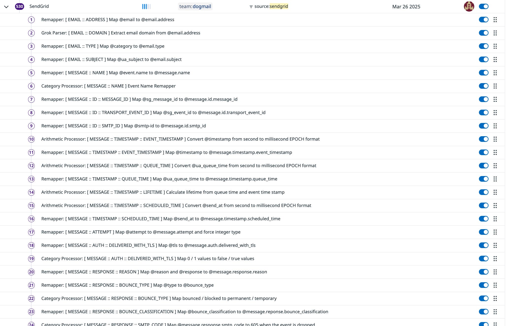 An overview of our internal logs pipeline for SendGrid An overview of our internal logs pipeline for SendGrid