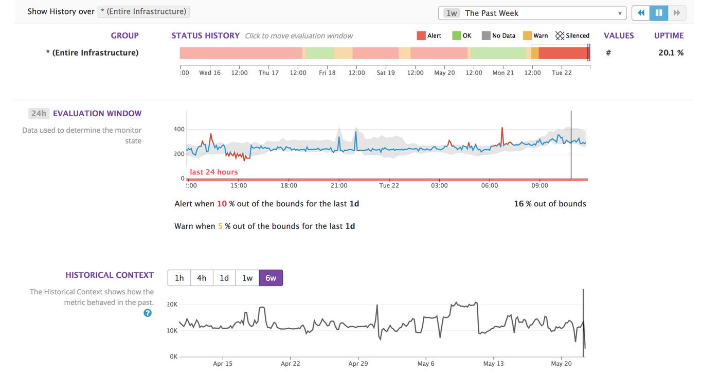 Historical context for alert triggering Historical context for alert triggering