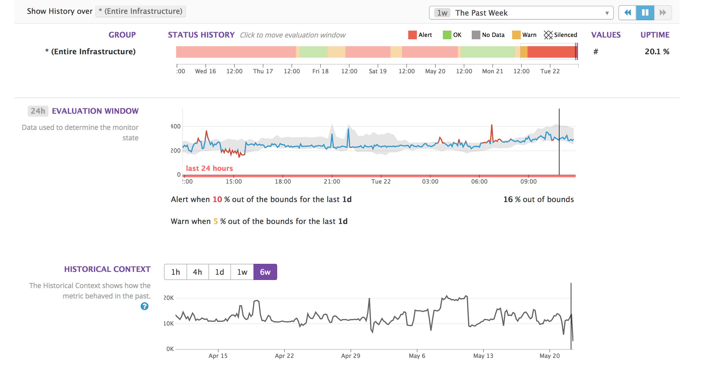 Historical context for alert triggering Historical context for alert triggering
