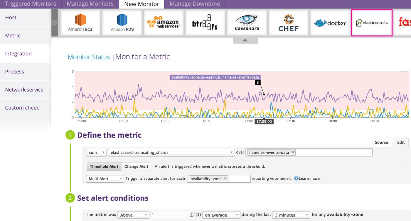 Availability monitoring - Availability monitoring -