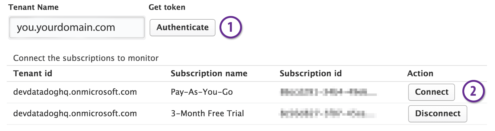 Azure performance monitoring with One-Click Deployment through Datadog