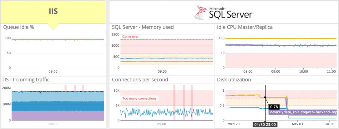 Azure performance monitoring with One-Click Deployment through Datadog Azure performance monitoring with One-Click Deployment through Datadog