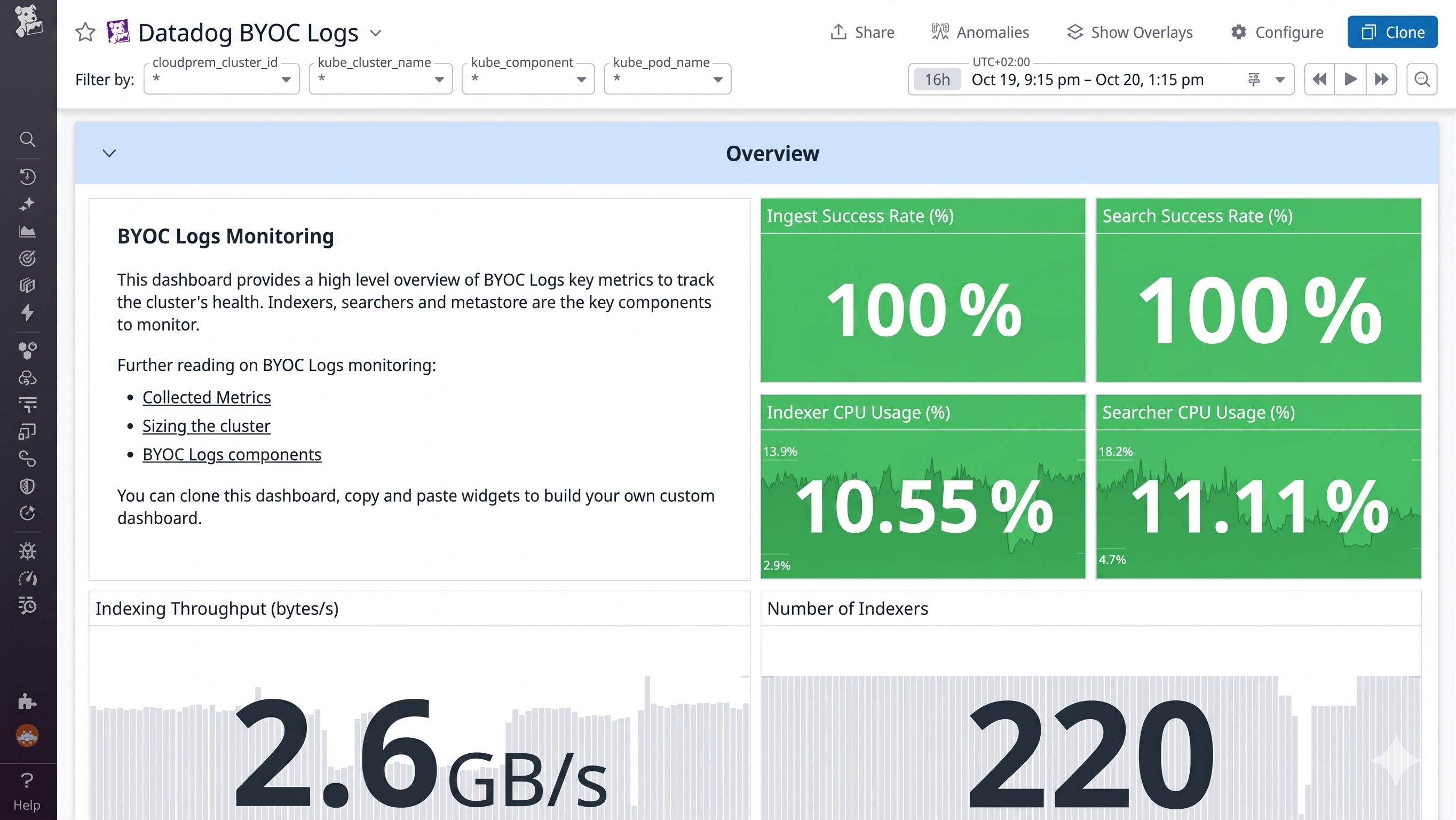 Datadog BYOC Logs monitoring dashboard displaying 100% ingest and search success rates, with metrics for CPU usage, throughput, and number of indexers.