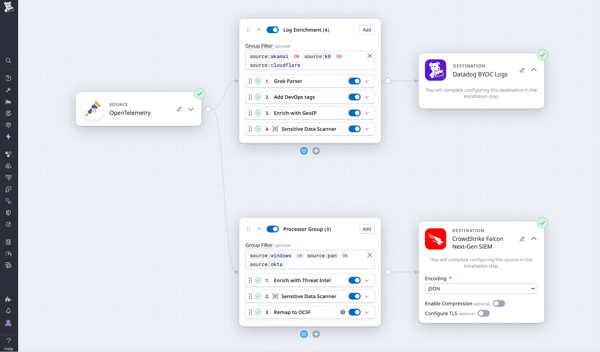 Observability Pipelines workflow connecting OpenTelemetry logs through enrichment and processing steps to Datadog BYOC Logs and CrowdStrike Falcon destinations.