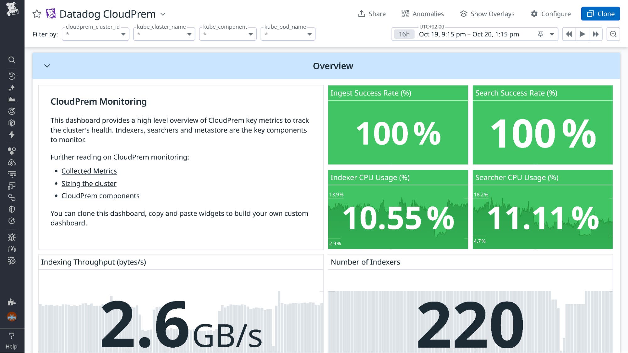 Datadog CloudPrem monitoring dashboard displaying 100% ingest and search success rates, with metrics for CPU usage, throughput, and number of indexers. Datadog CloudPrem monitoring dashboard displaying 100% ingest and search success rates, with metrics for CPU usage, throughput, and number of indexers.