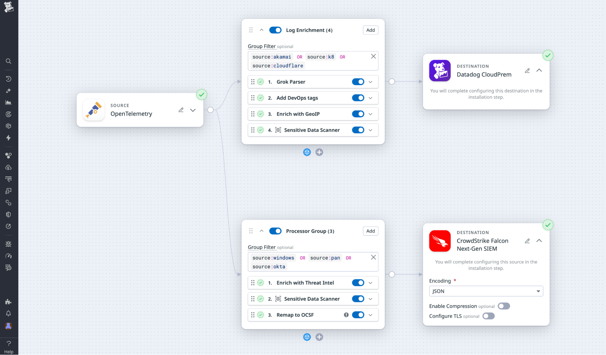 Observability Pipelines workflow connecting OpenTelemetry logs through enrichment and processing steps to Datadog CloudPrem and CrowdStrike Falcon destinations.