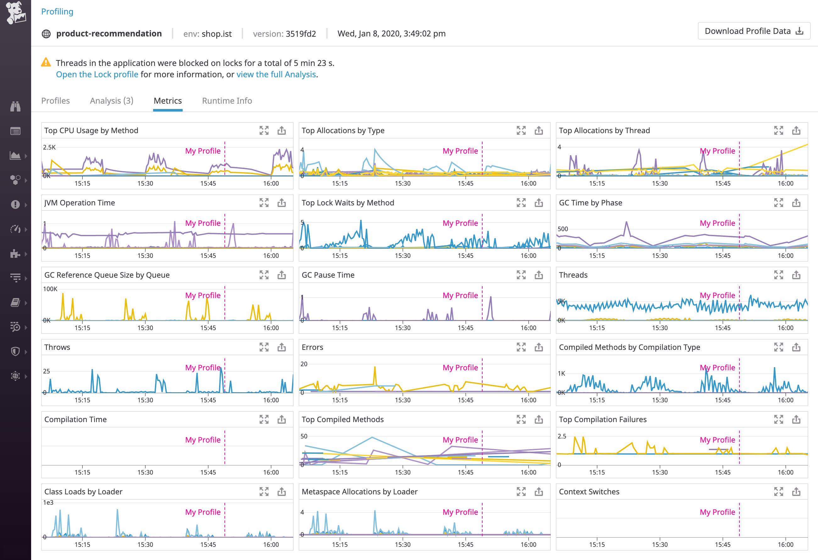 メトリクスタブでは、すべてのホストにおける主要メトリクスのグラフを見ることができます。 メトリクスタブでは、すべてのホストにおける主要メトリクスのグラフを見ることができます。