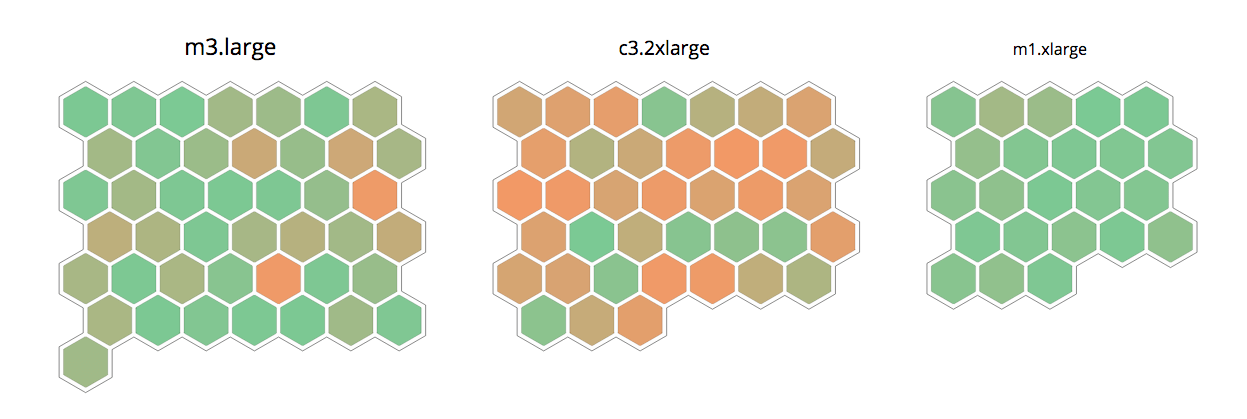 Datadog Host Maps Instance Groups