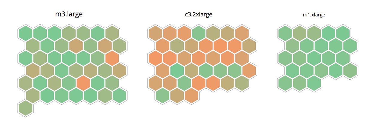Datadog Host Maps Instance Groups Datadog Host Maps Instance Groups