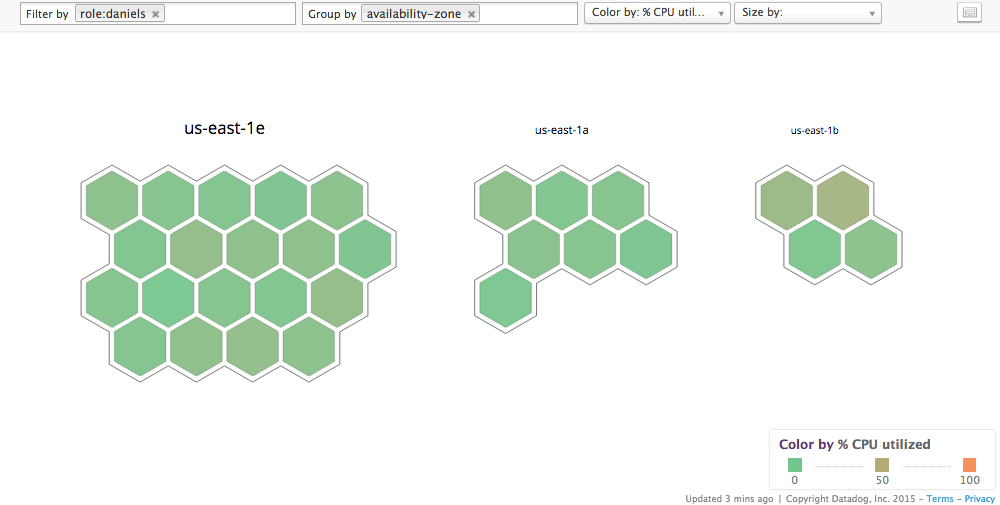 Datadog Host Maps AZ Balance