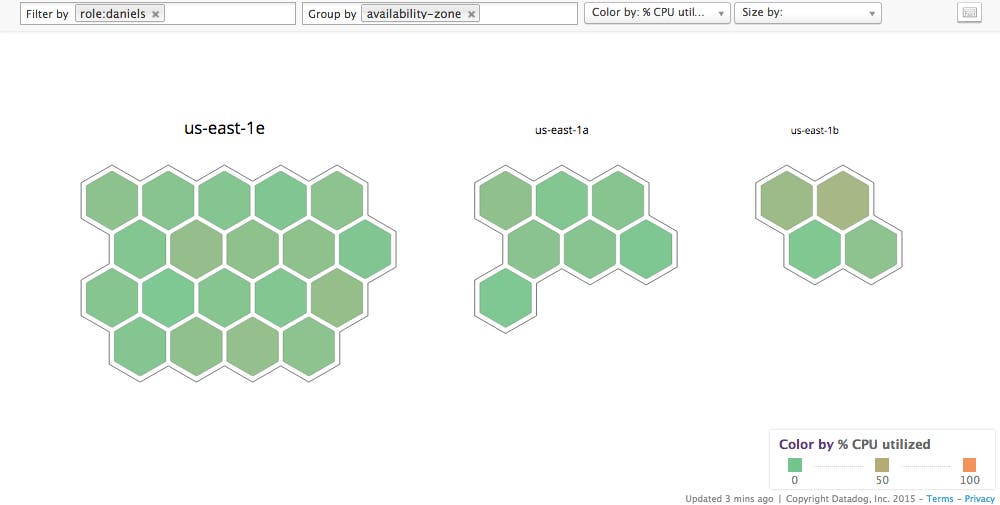 Datadog Host Maps AZ Balance Datadog Host Maps AZ Balance