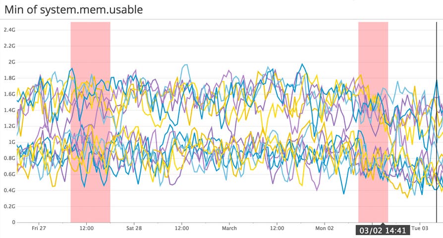 Datadog Host Maps Two Memory Usage Bands Datadog Host Maps Two Memory Usage Bands