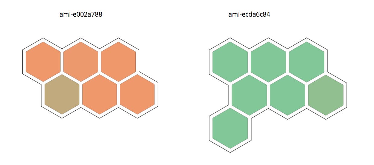 Datadog Host Maps Two Image Groups Datadog Host Maps Two Image Groups