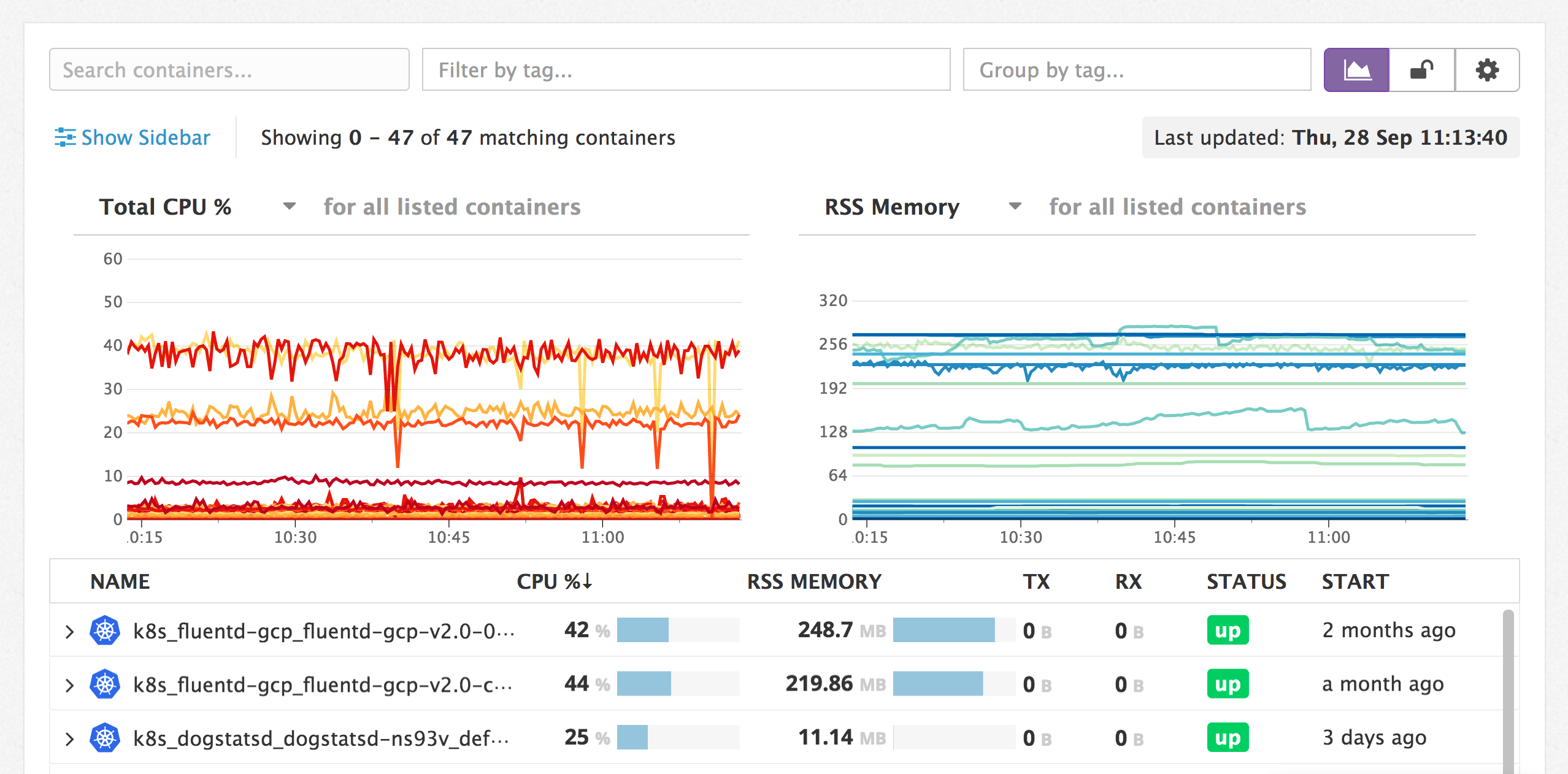 Summary graphs for recent context