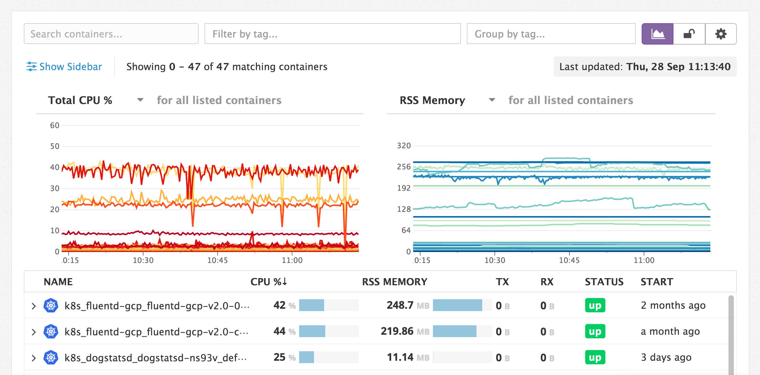 Summary graphs for recent context Summary graphs for recent context