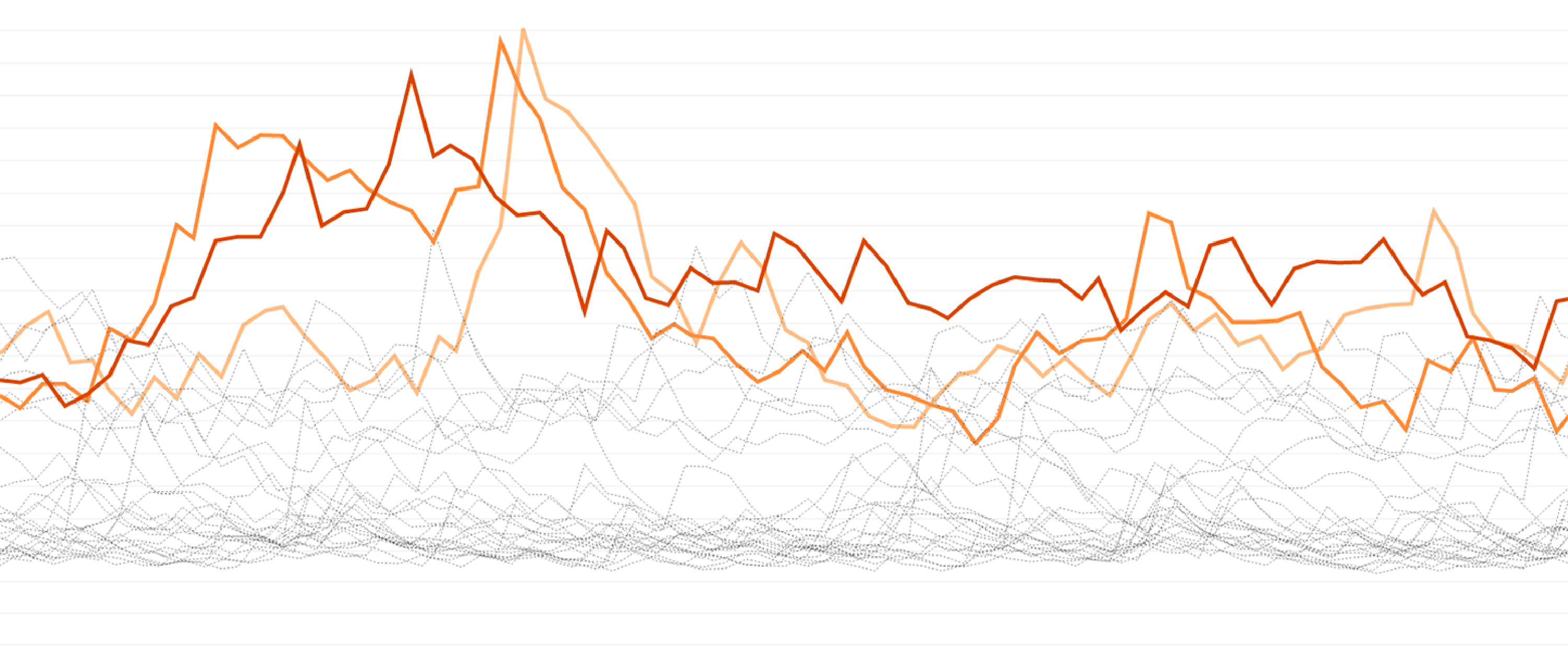 Introducing outlier detection in Datadog