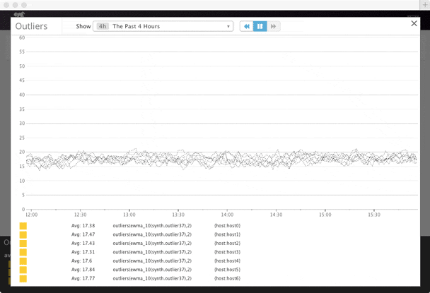 DBSCAN outlier detection
