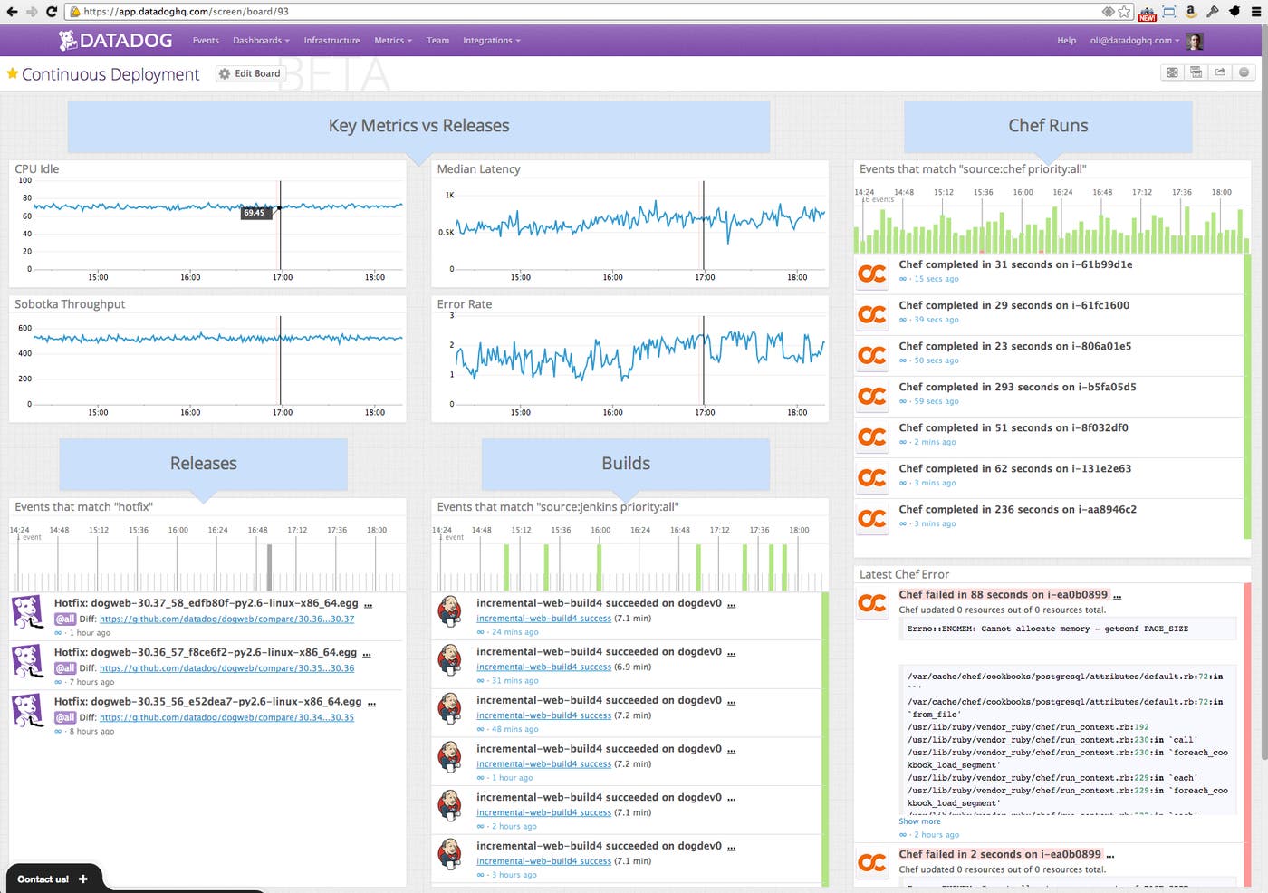 CI-dash ScreenBoard full screen CI-dash ScreenBoard full screen