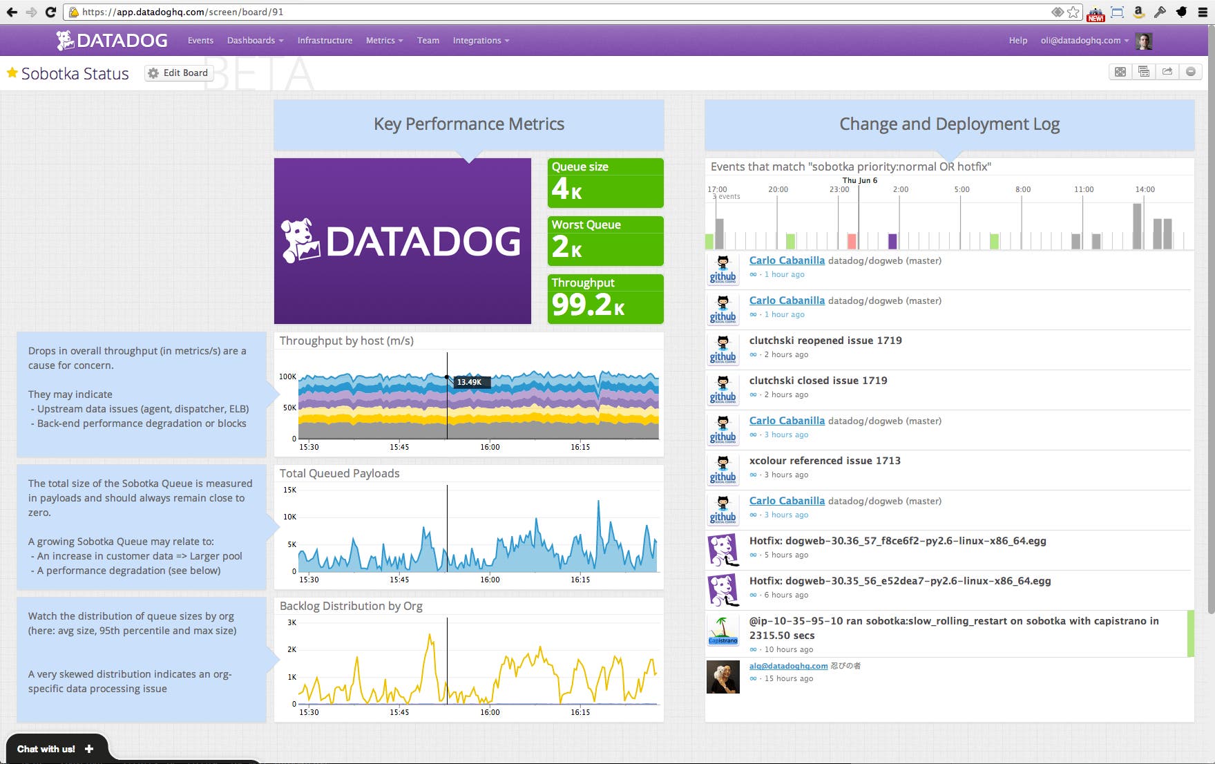 Sobotka ScreenBoard Sobotka ScreenBoard