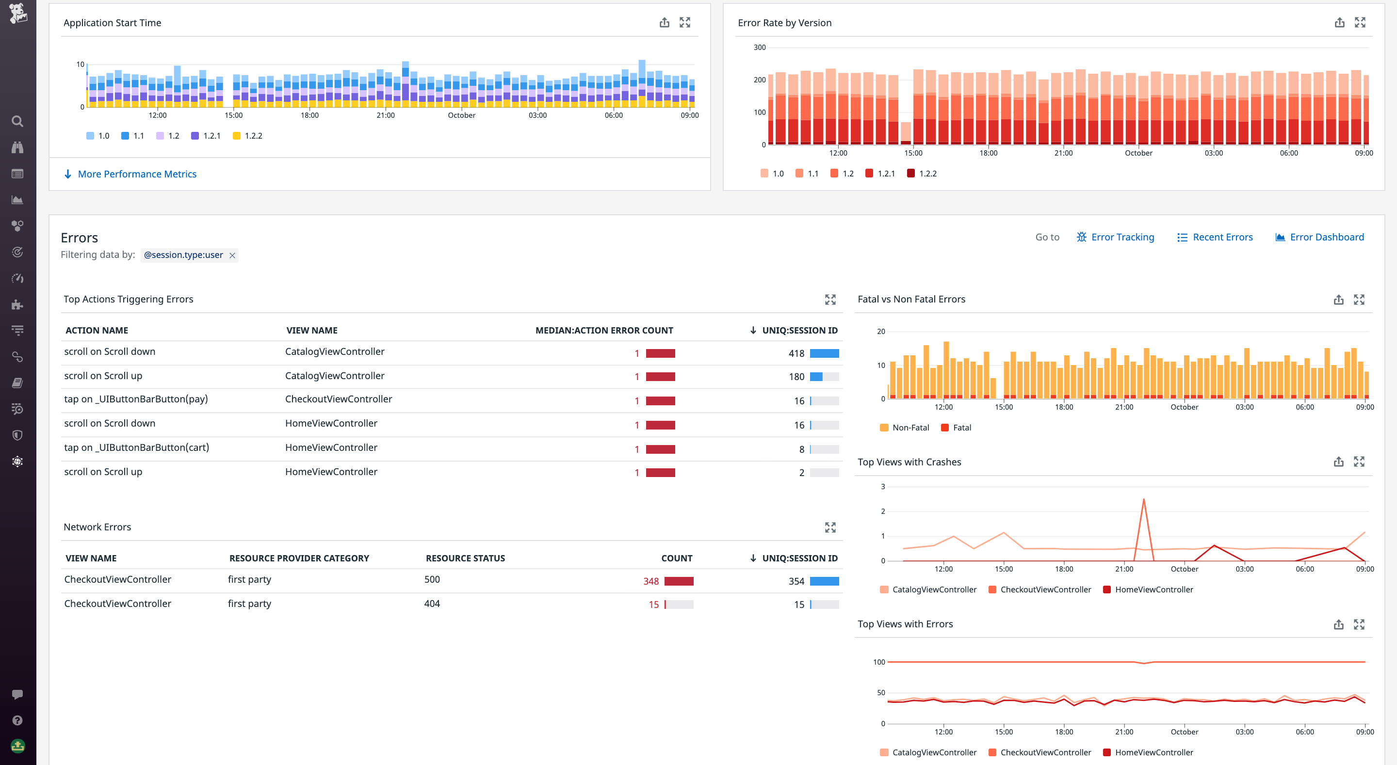 Default RUM Mobile Dashboard
