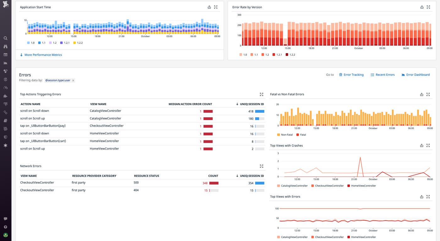 Default RUM Mobile Dashboard Default RUM Mobile Dashboard