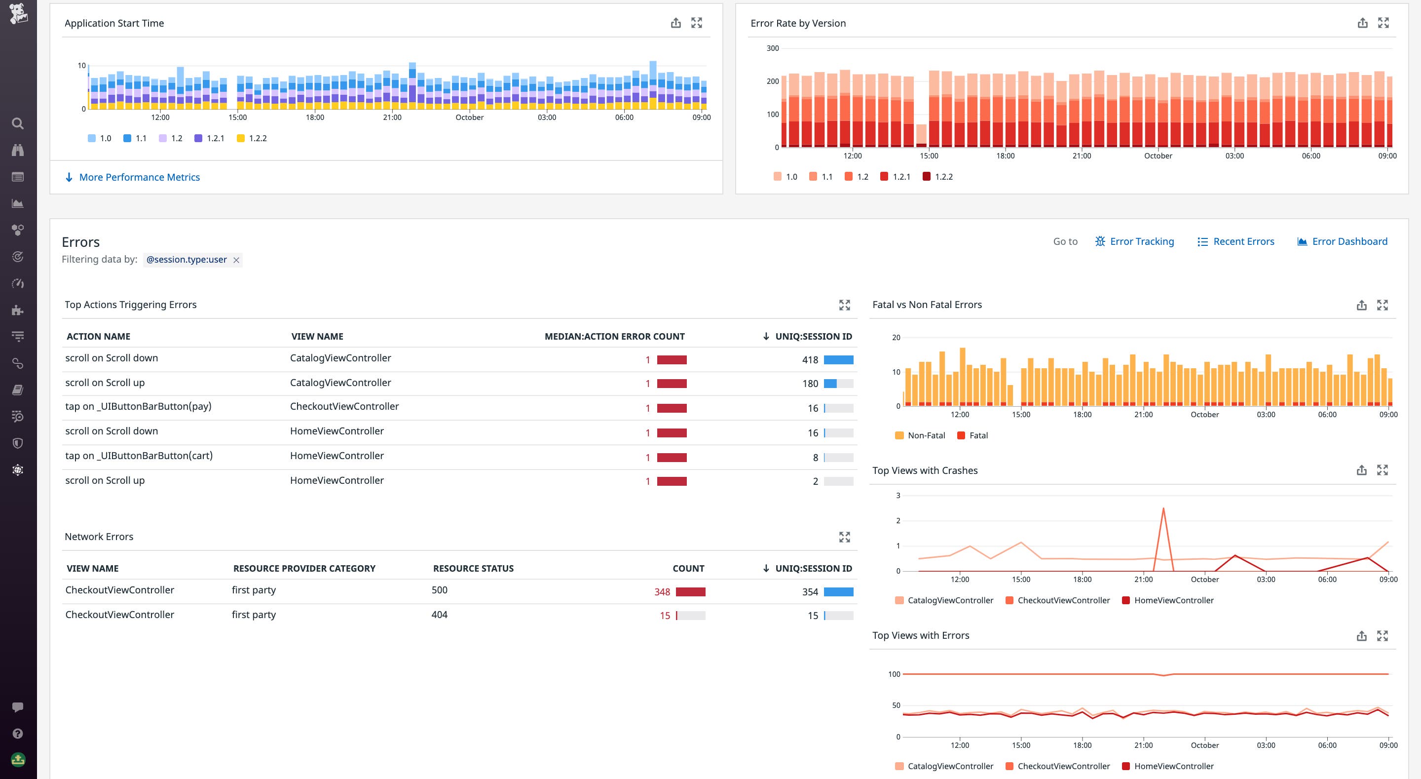 Default RUM Mobile Dashboard Default RUM Mobile Dashboard