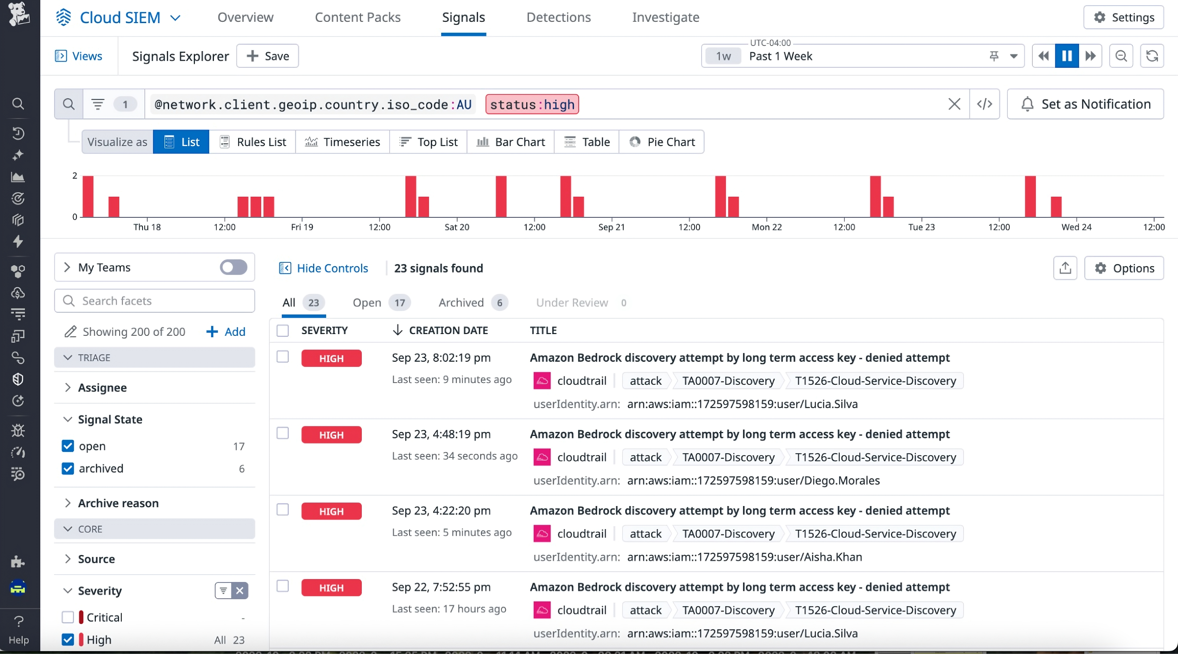 List of denied access attempts detected by Datadog SIEM, categorized as high severity Cloudtrail attacks under service discovery.