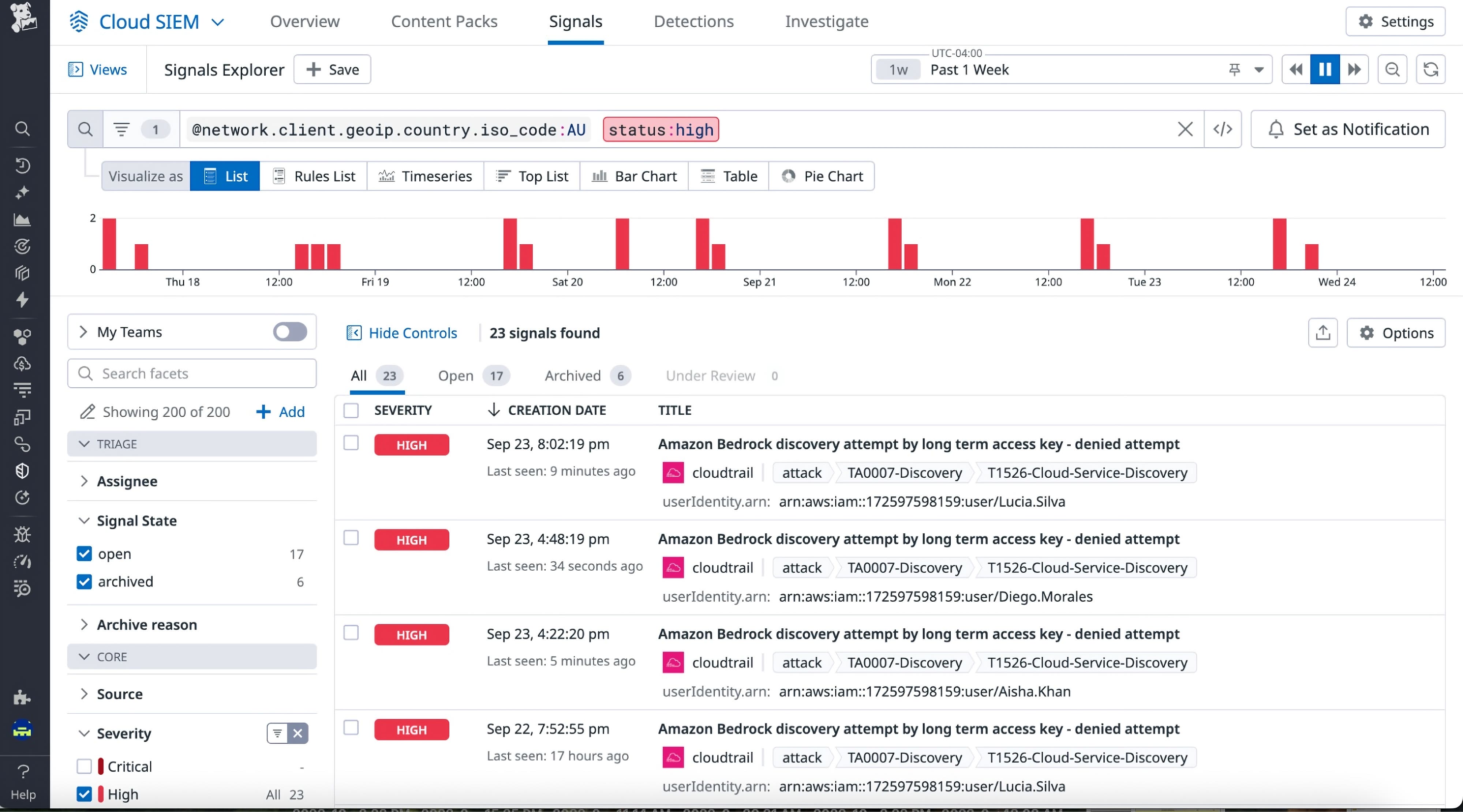 List of denied access attempts detected by Datadog SIEM, categorized as high severity Cloudtrail attacks under service discovery. List of denied access attempts detected by Datadog SIEM, categorized as high severity Cloudtrail attacks under service discovery.