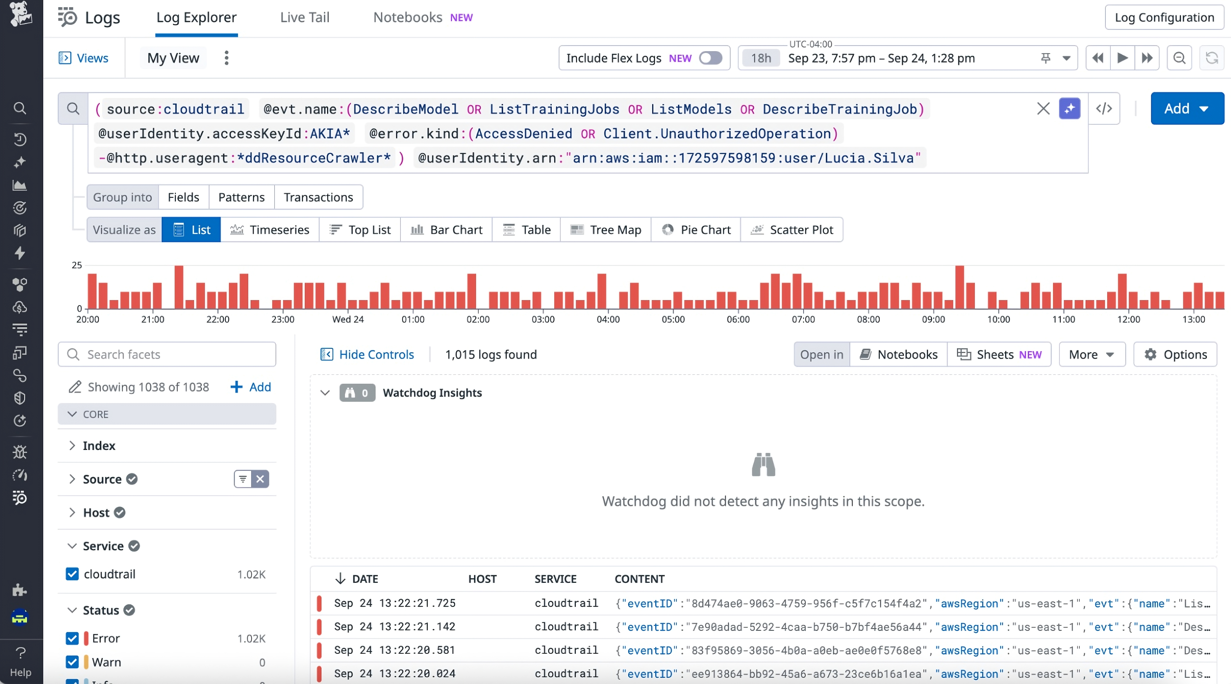 Datadog dashboard with bar chart of error events over time and log entries showing CloudTrail access errors.