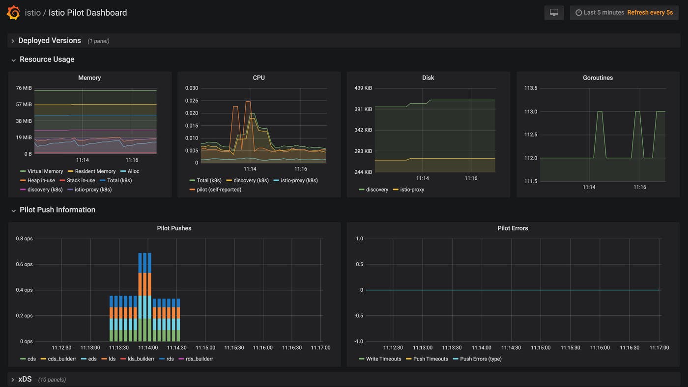 grafana-component