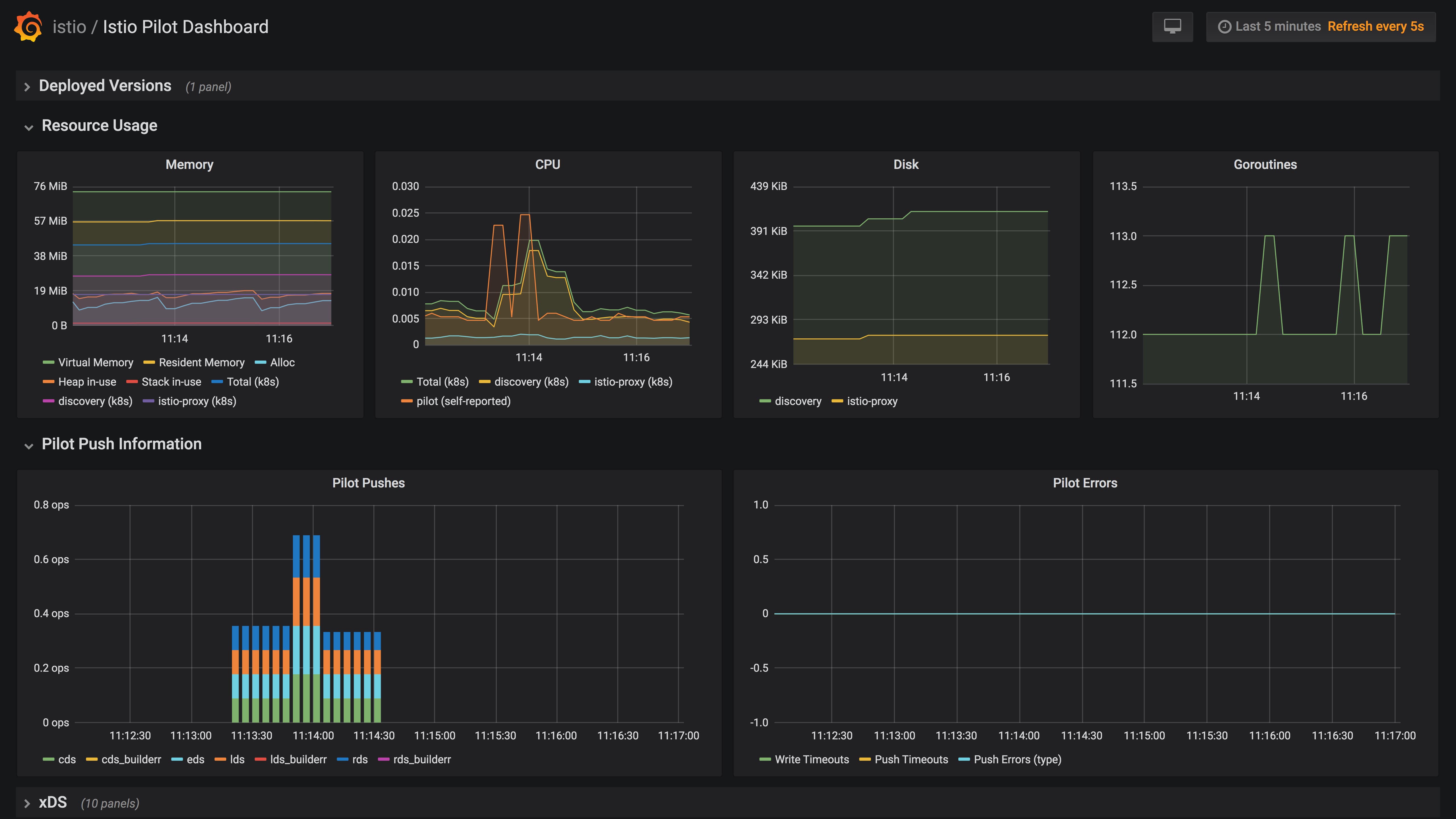 grafana-component