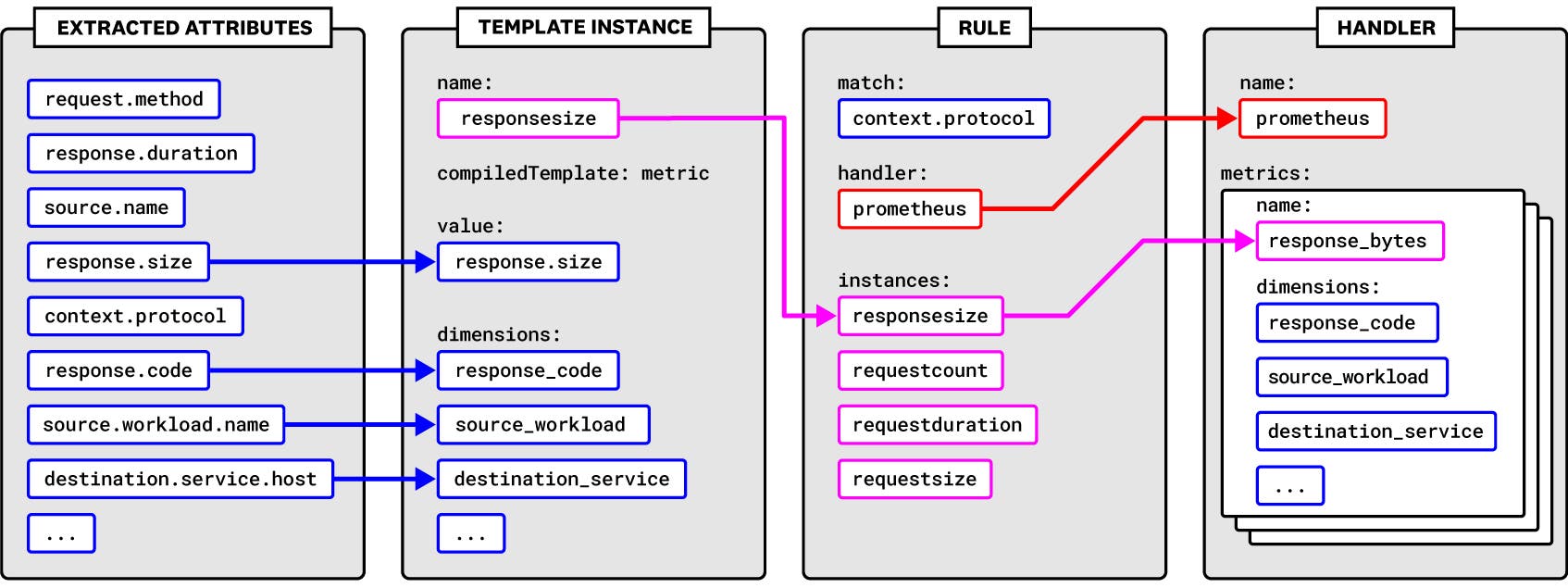 istio_longform_diagram_p2_191118_v3