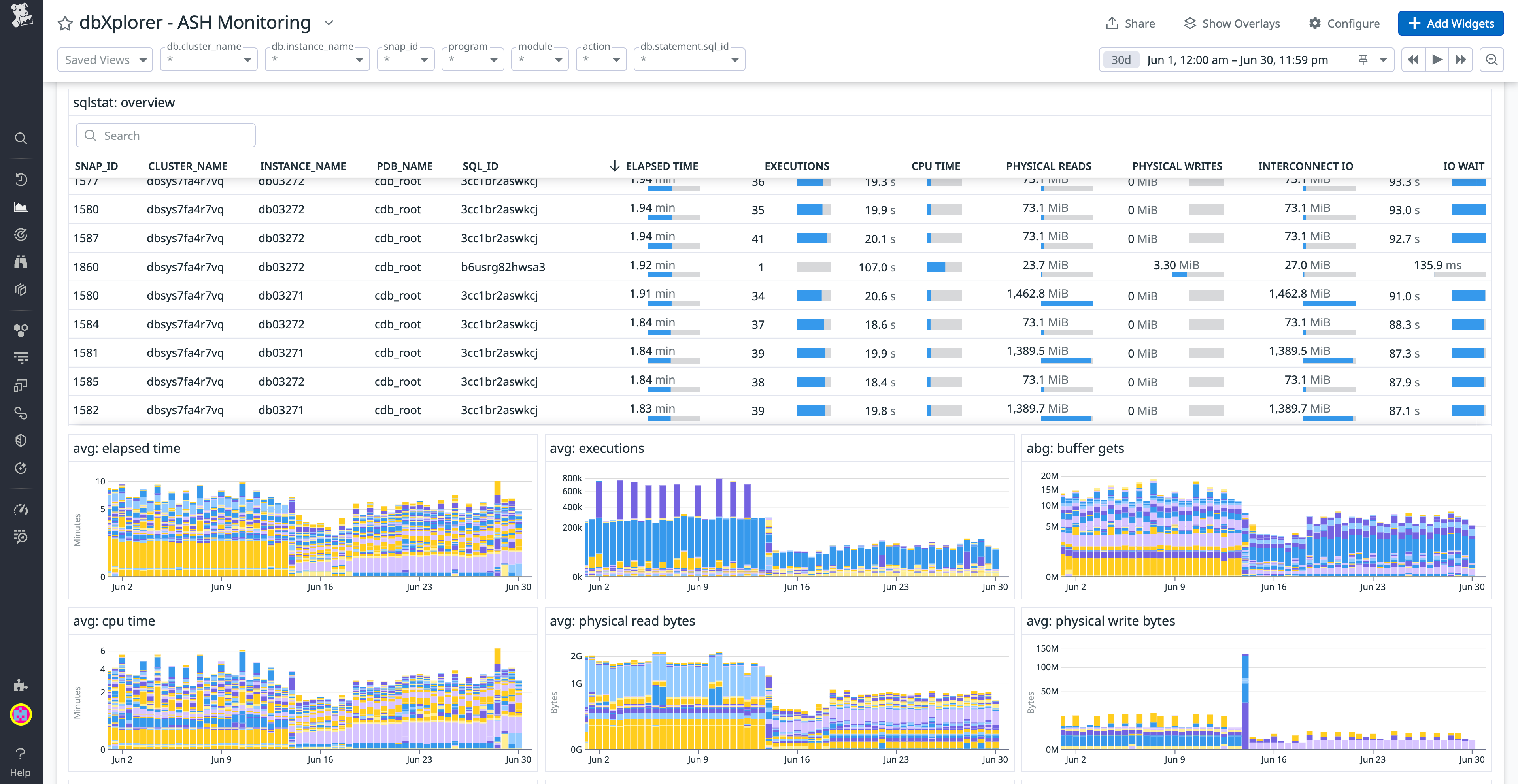 View  of the ASH Monitoring dashboard