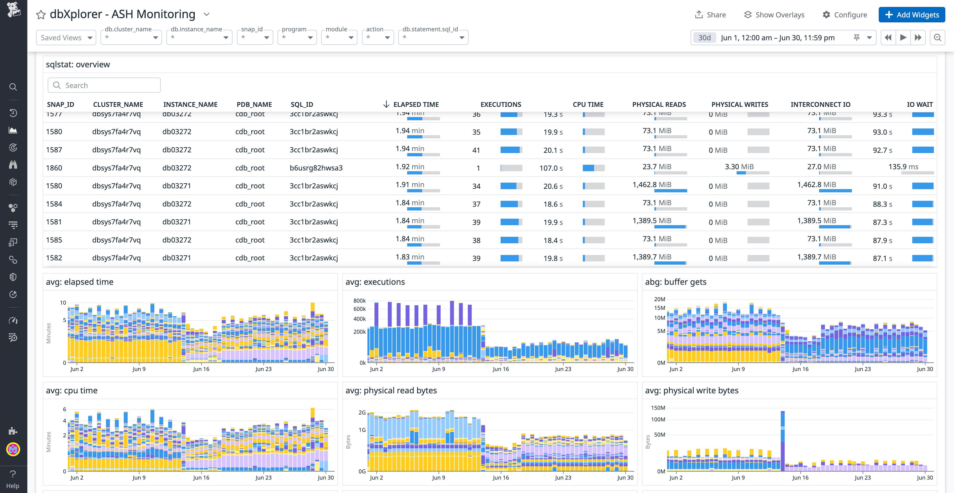 View of the ASH Monitoring dashboard View of the ASH Monitoring dashboard