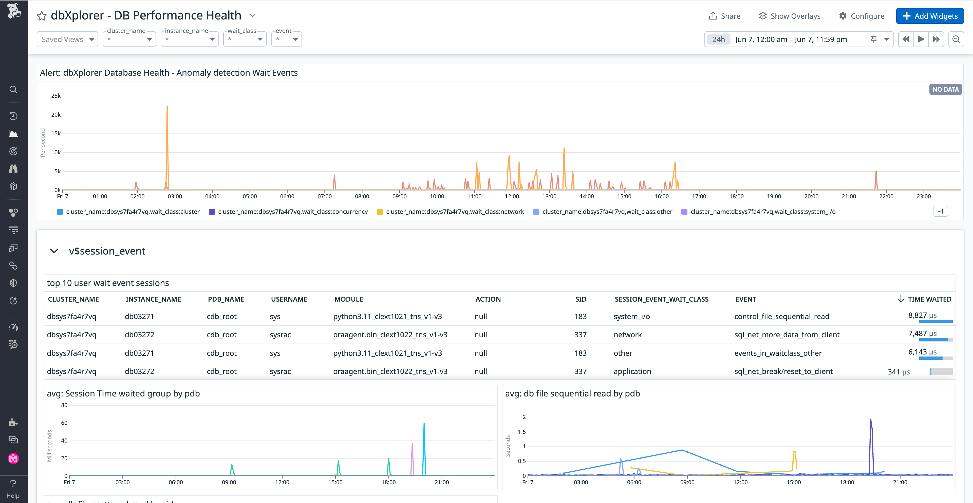 View  of the Performance health dashboard