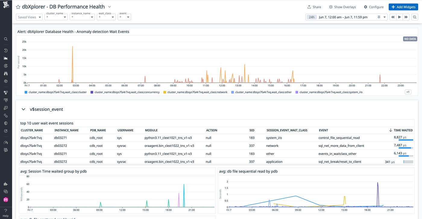 View of the Performance health dashboard View of the Performance health dashboard