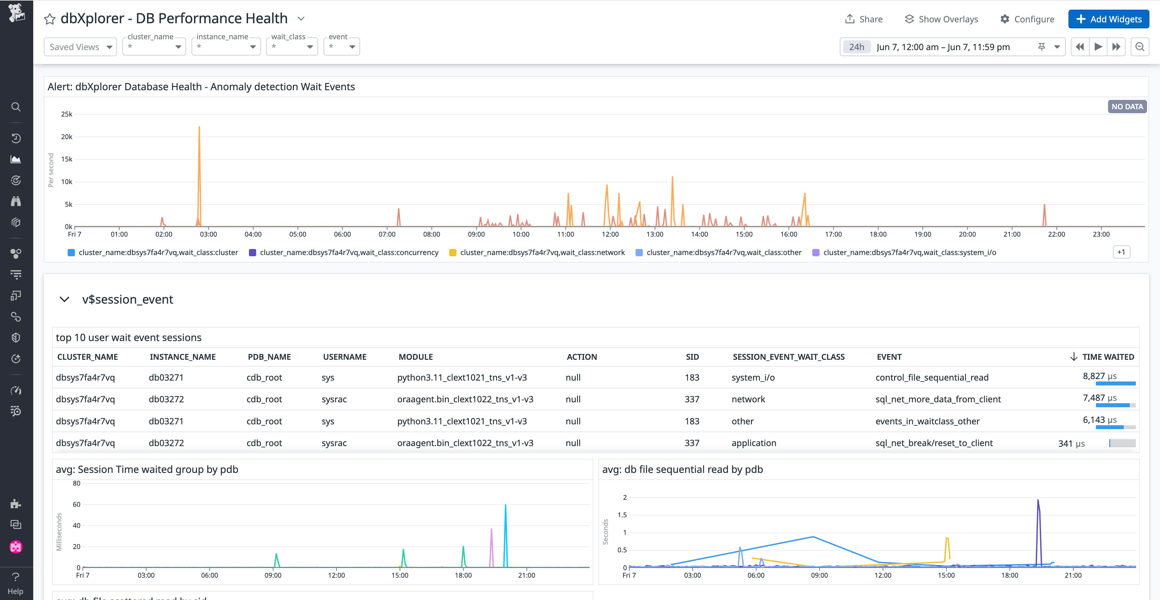View of the Performance health dashboard View of the Performance health dashboard